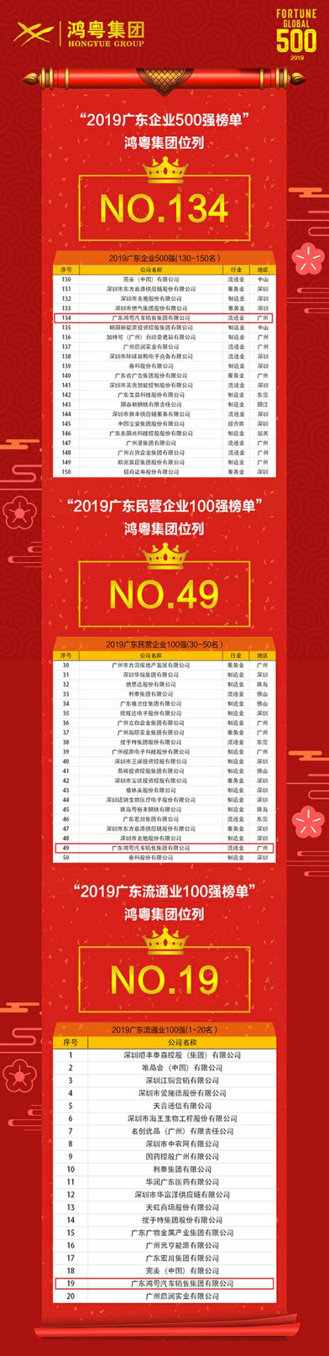 喜讯！开云网页版·官方端在线登入-开云(中国)   上榜广东企业500强等三大榜单(图4)